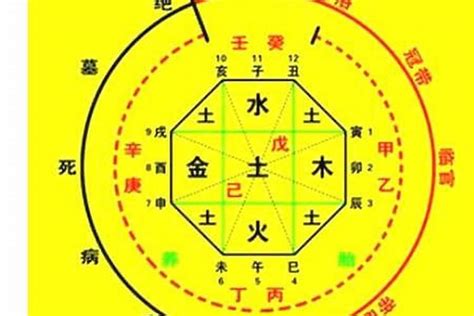 五行喜什麼|生辰八字算命、五行喜用神查询（免费测算）